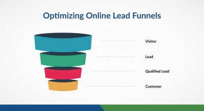 Optimizing Online Lead Funnels