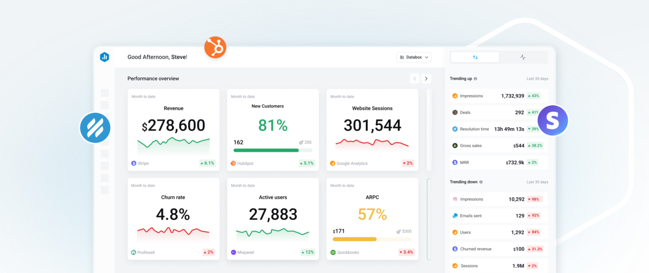 The Power of Marketing Scorecards: Aligning KPIs with Business Objectives for Enhanced Performance
