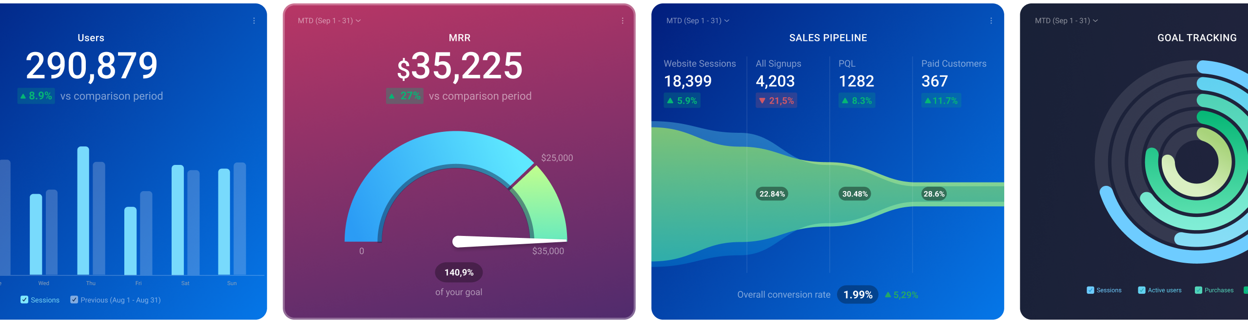 Databoards (3) Business Intelligence visuals of marketing performance data